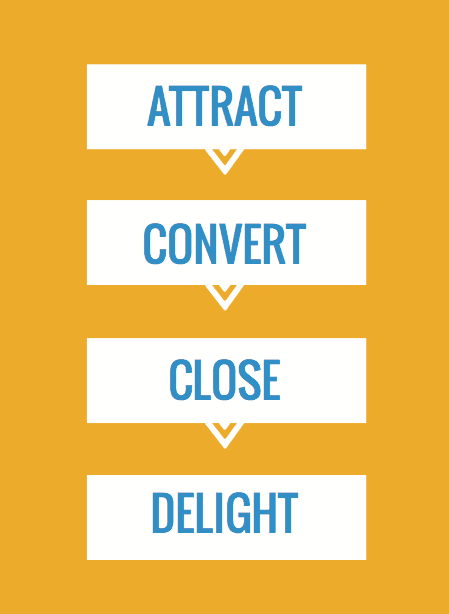 5 SaaS Campaigns