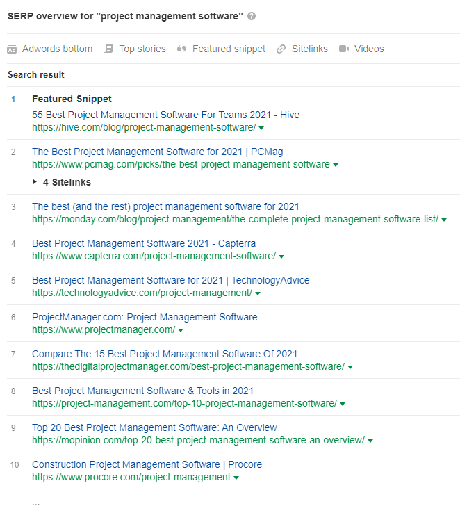 top SERP competitors