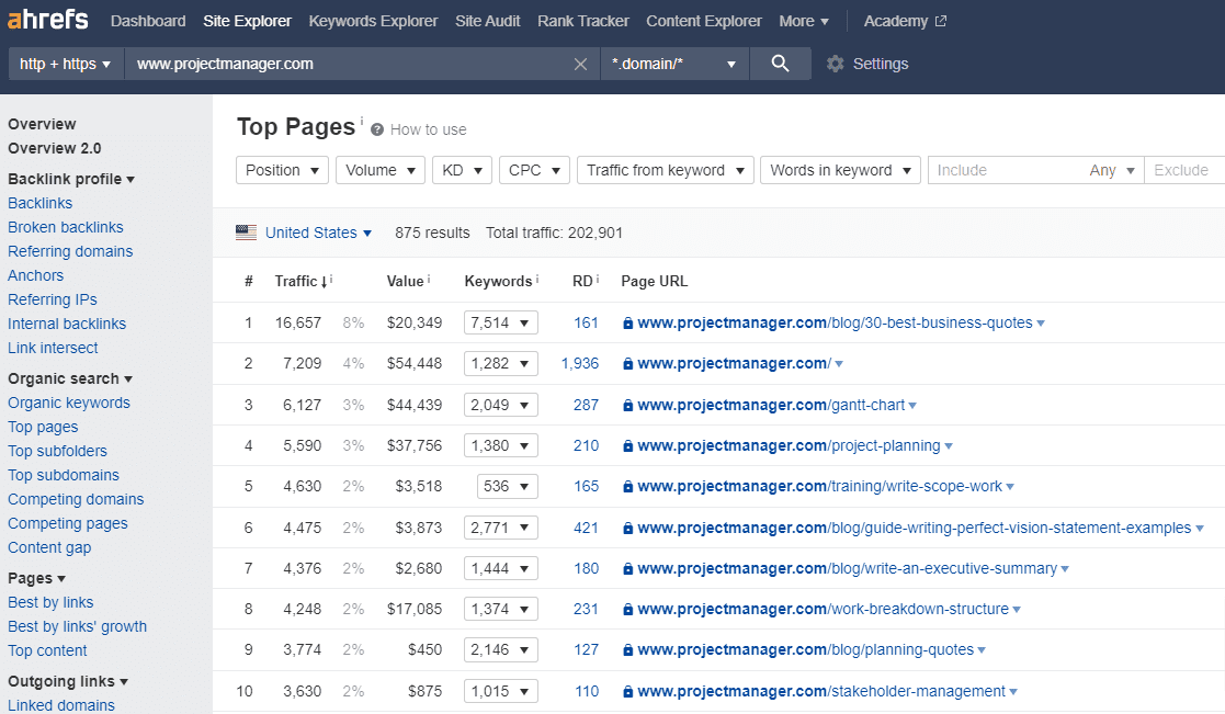 top pages of competition 1
