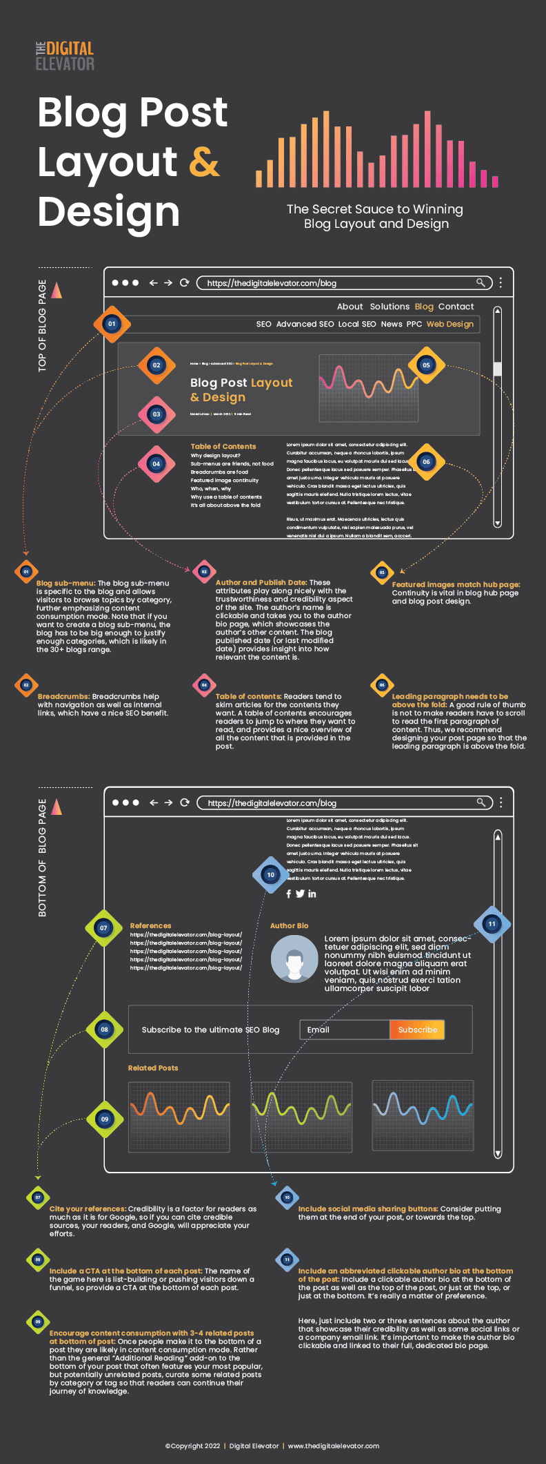 Blog Post Layout Design Infographic 01
