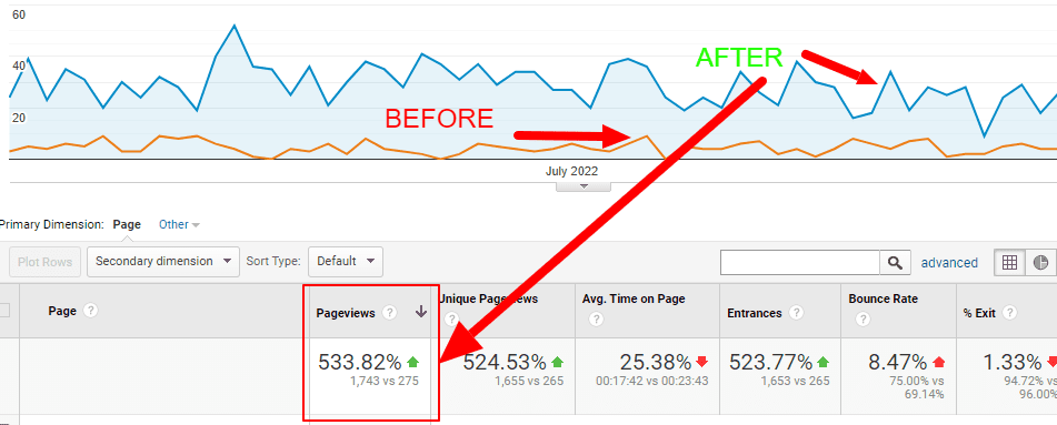 refresh blog before and after in google analytics
