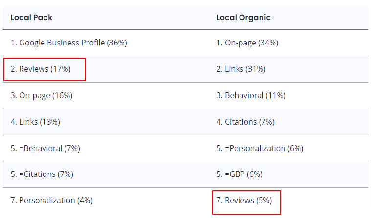 Why Multi-Location GBP Strategy Is Shifting in Your Area thumbnail