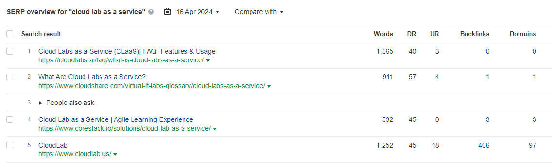 biotech seo strategy