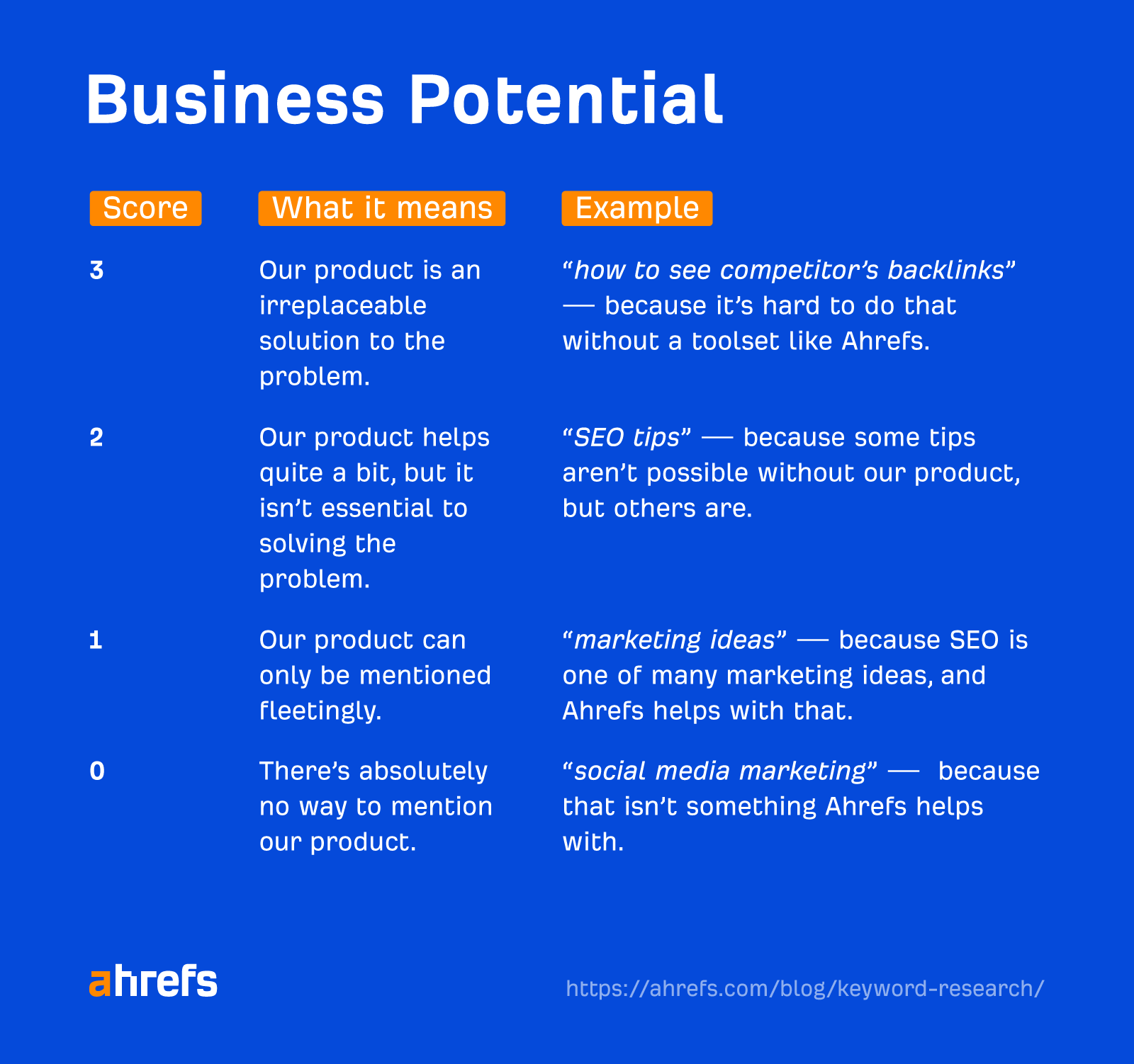 keyword analysis 06
