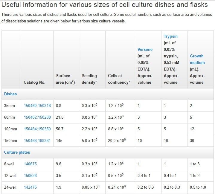 biotech content marketing example